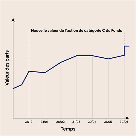 rendement flexifonds.